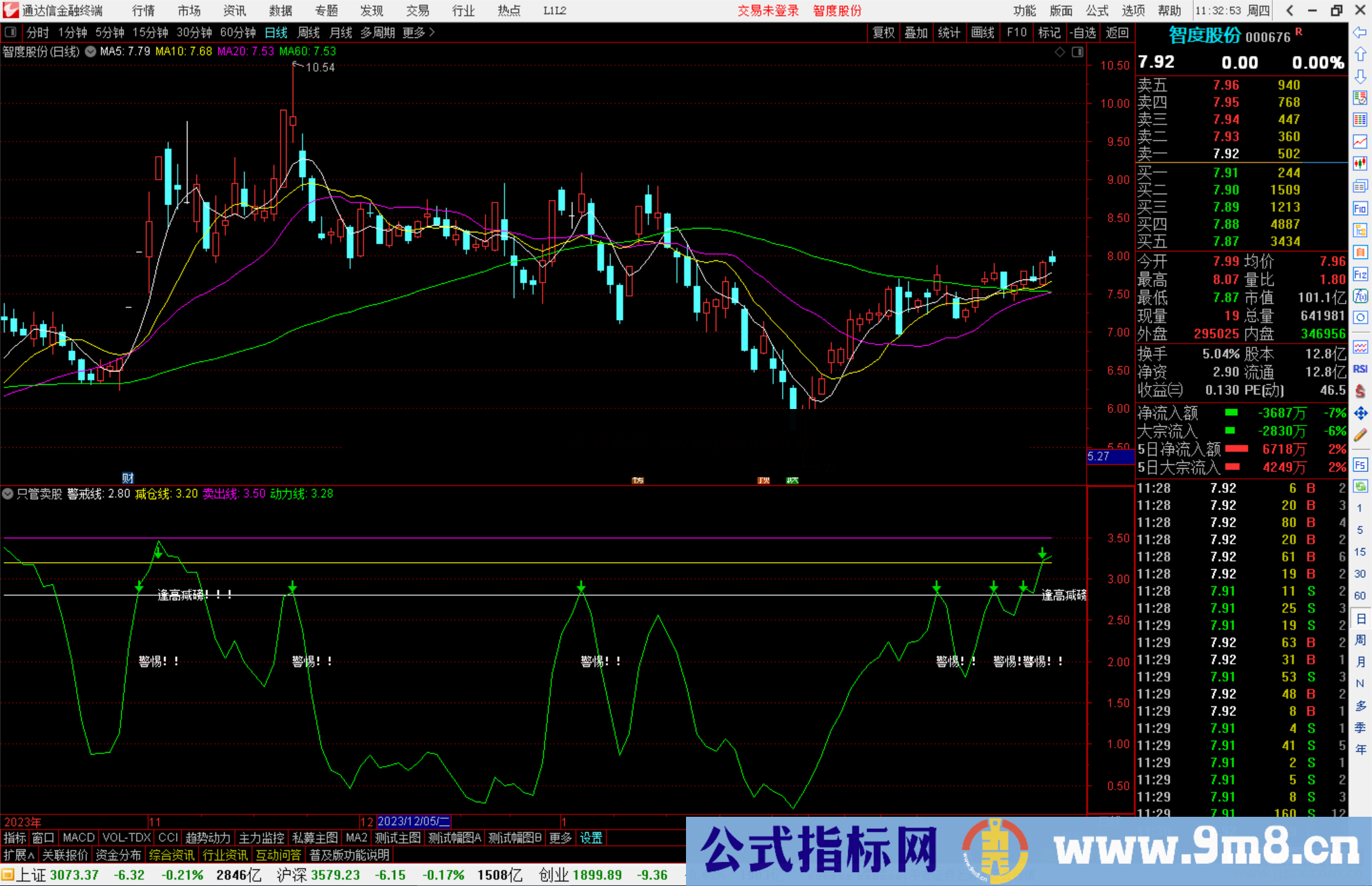 通达信只管卖股指标公式源码副图