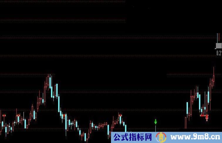 通达信精准点主图提示送给大家