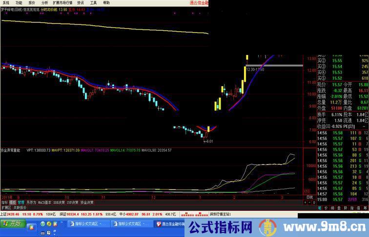 通达信抓牛股启动资金异常量能均线指标副图源码