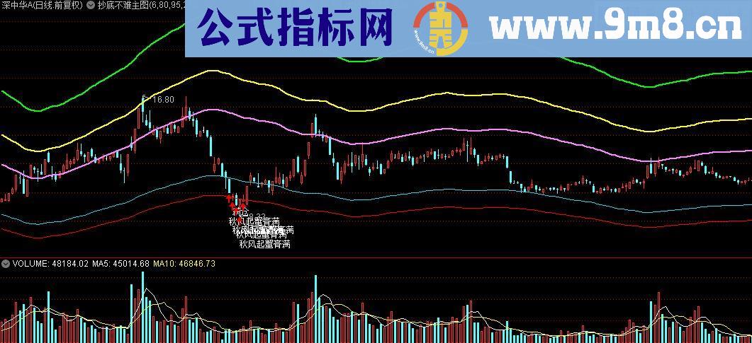 通达信抄底不难主图源码