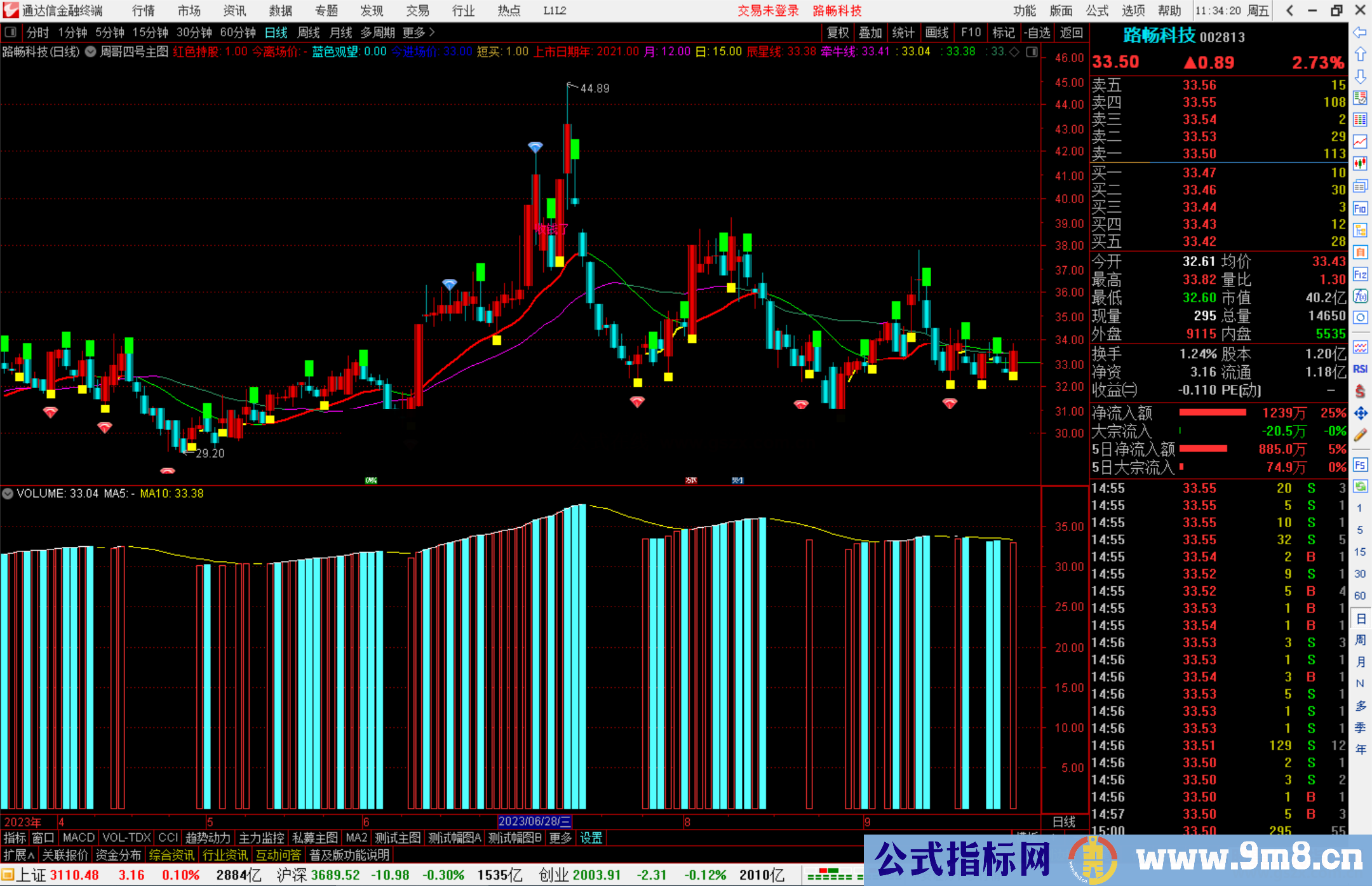 通达信周哥四号主图指标公式源码