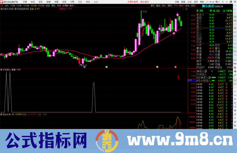 通达信锁定起涨波段主图/选股预警源码