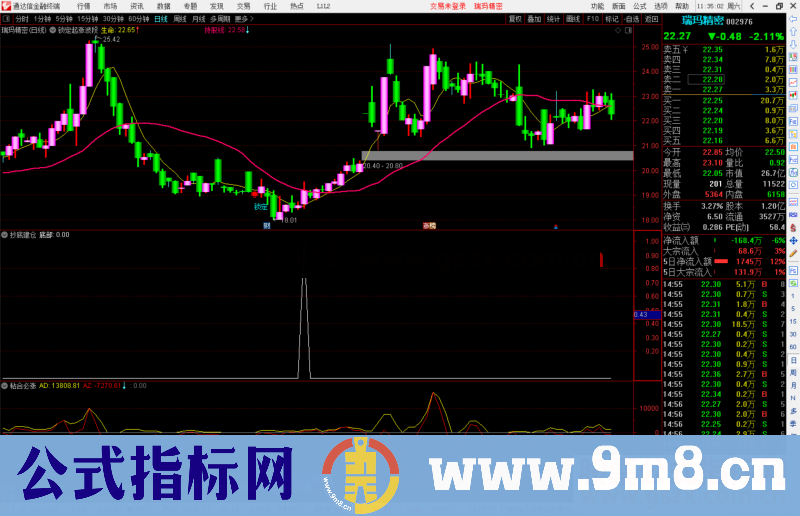 通达信锁定起涨波段主图/选股预警源码