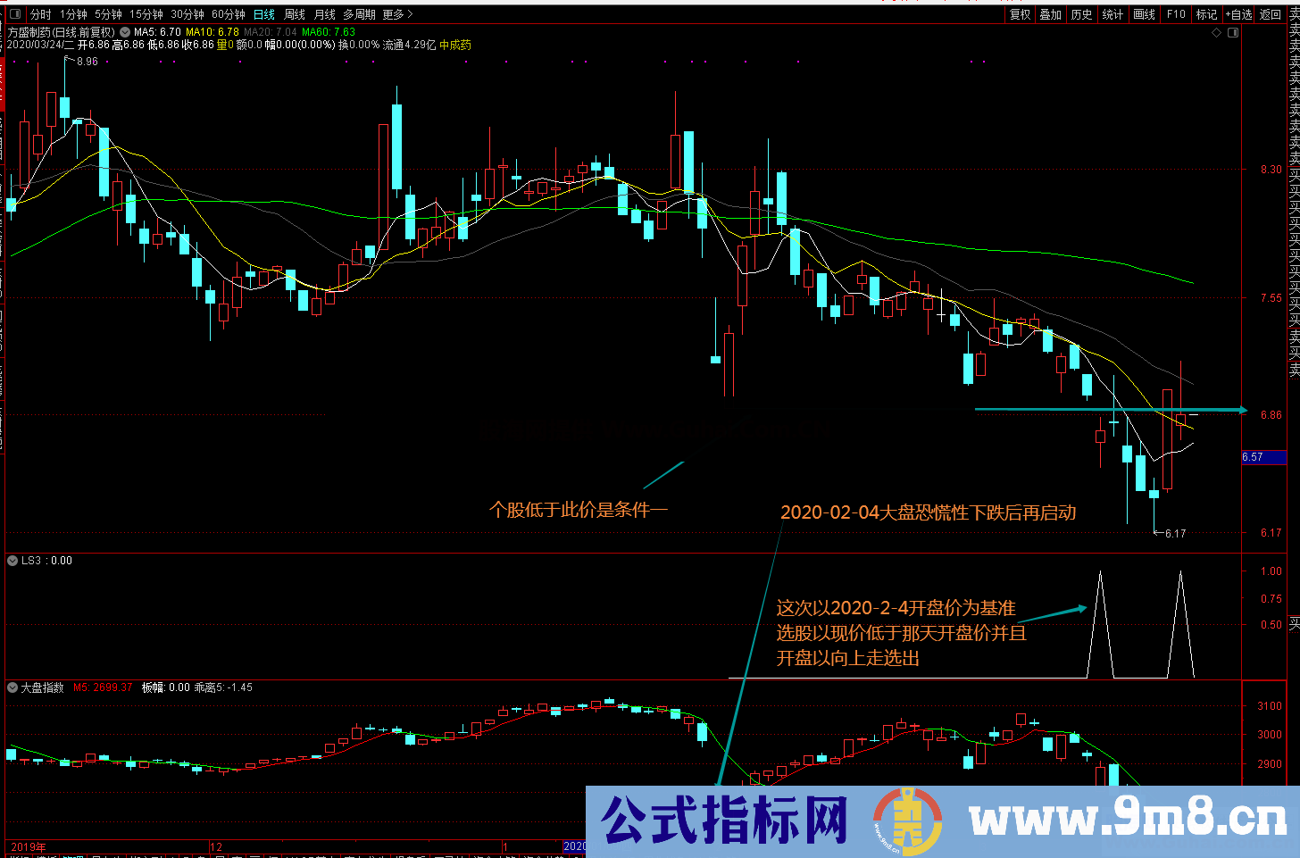 低位启动（原码 选股/副图 通达信 贴图）