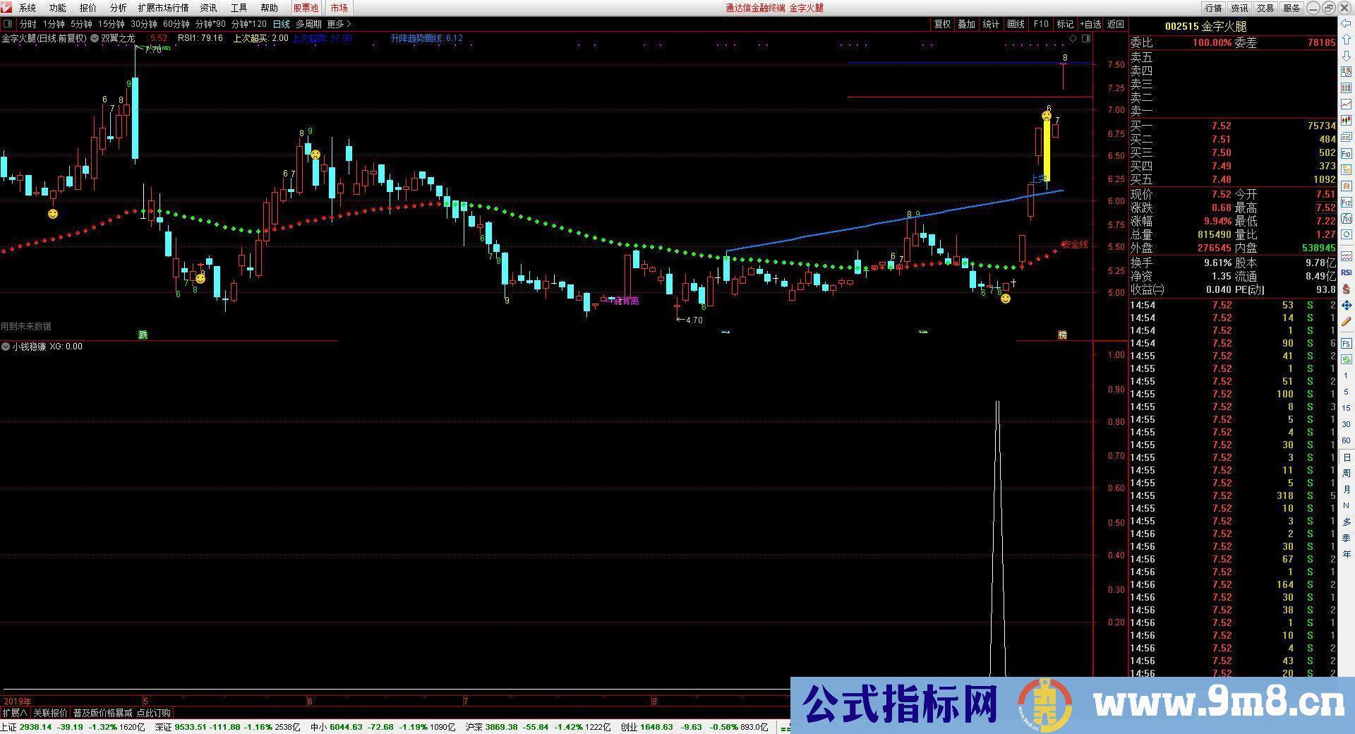 通达信小钱稳赚副图/选股指标贴图 无未来 未加密