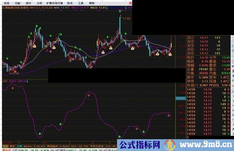 通达信根据买卖需求写的个指标公式