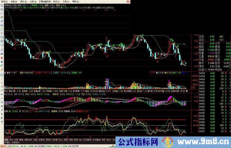 通达信看图好指标跌破卖(主图)