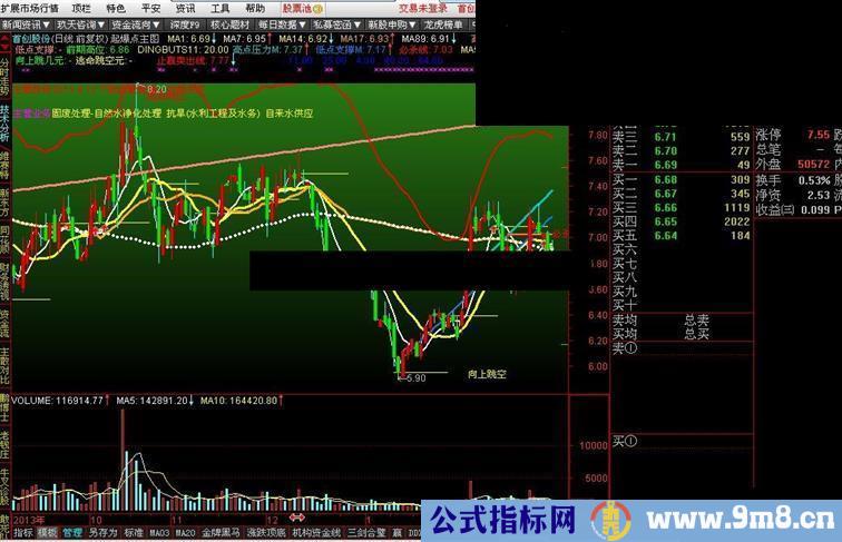 通达信起爆点主图指标公式