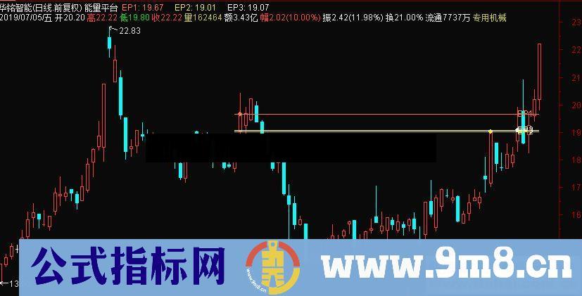 通达信能量平台主图指标 源码 贴图