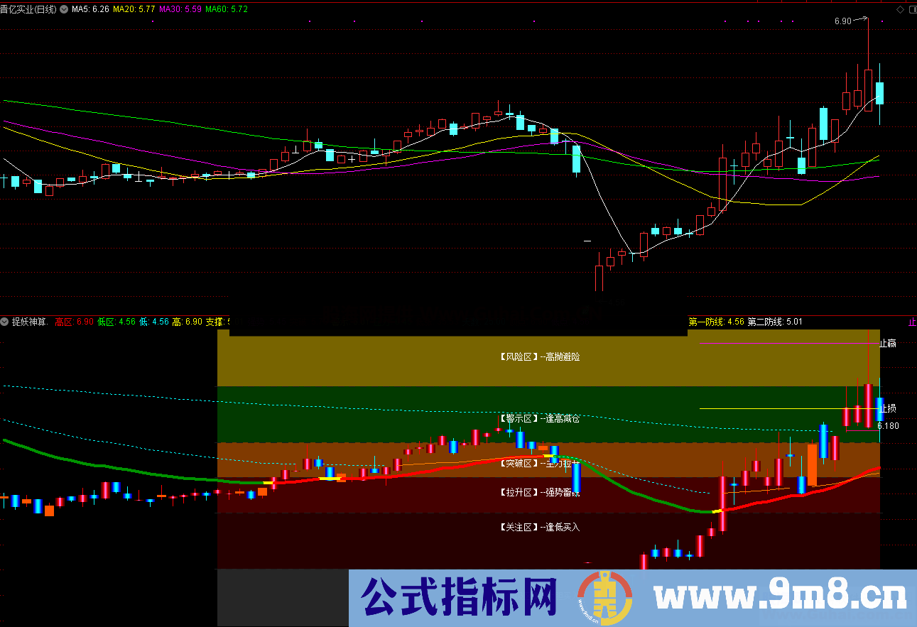 神算子（源码 主图 通达信 贴图）也可设置成副图K线使用