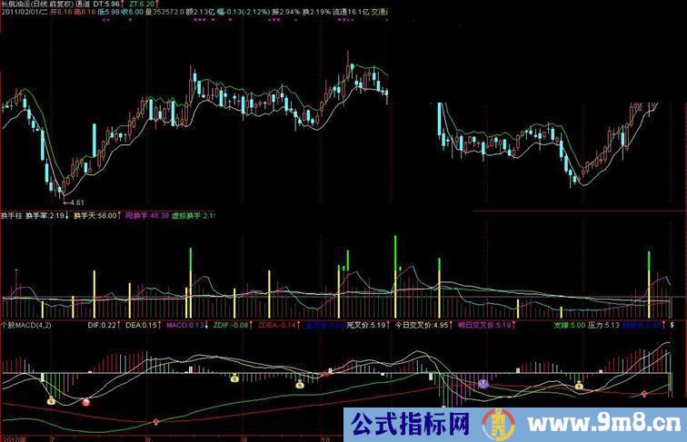 通达信自用的主图5日均线做短线的朋友