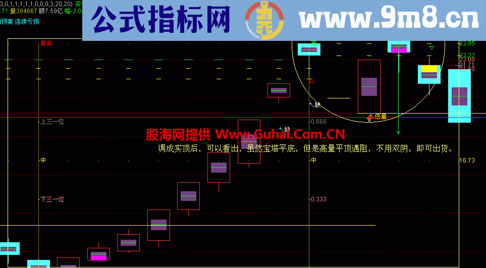 量学三图叠加 通达信指标 