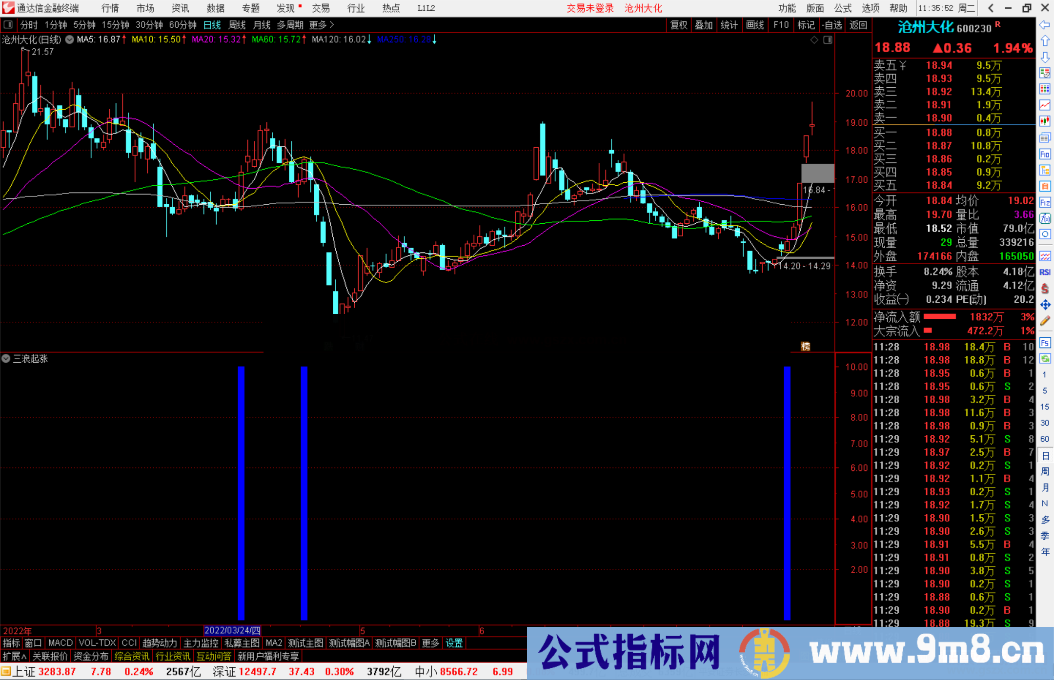 通达信CS_三浪起涨副图公式有源码副图