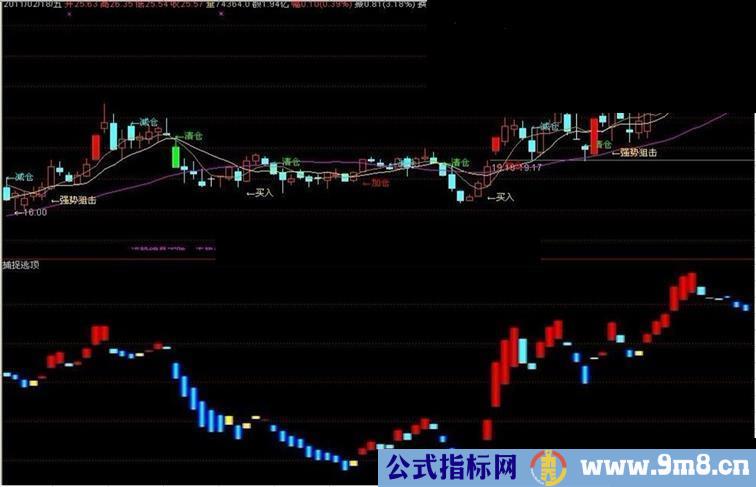 通达信专测顶部到来的公式