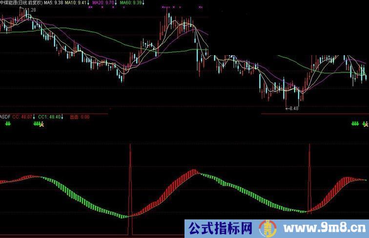 通达信做主升行情不错副图源码