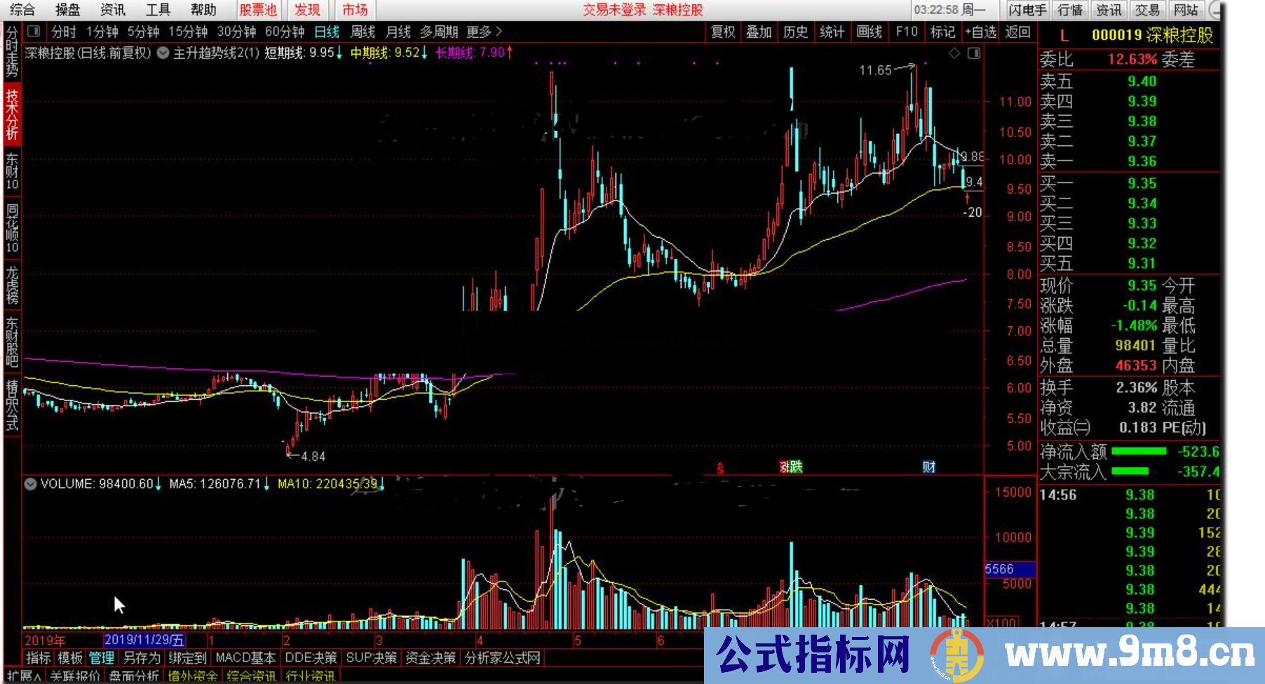 通达信主升趋势线公式源码主图