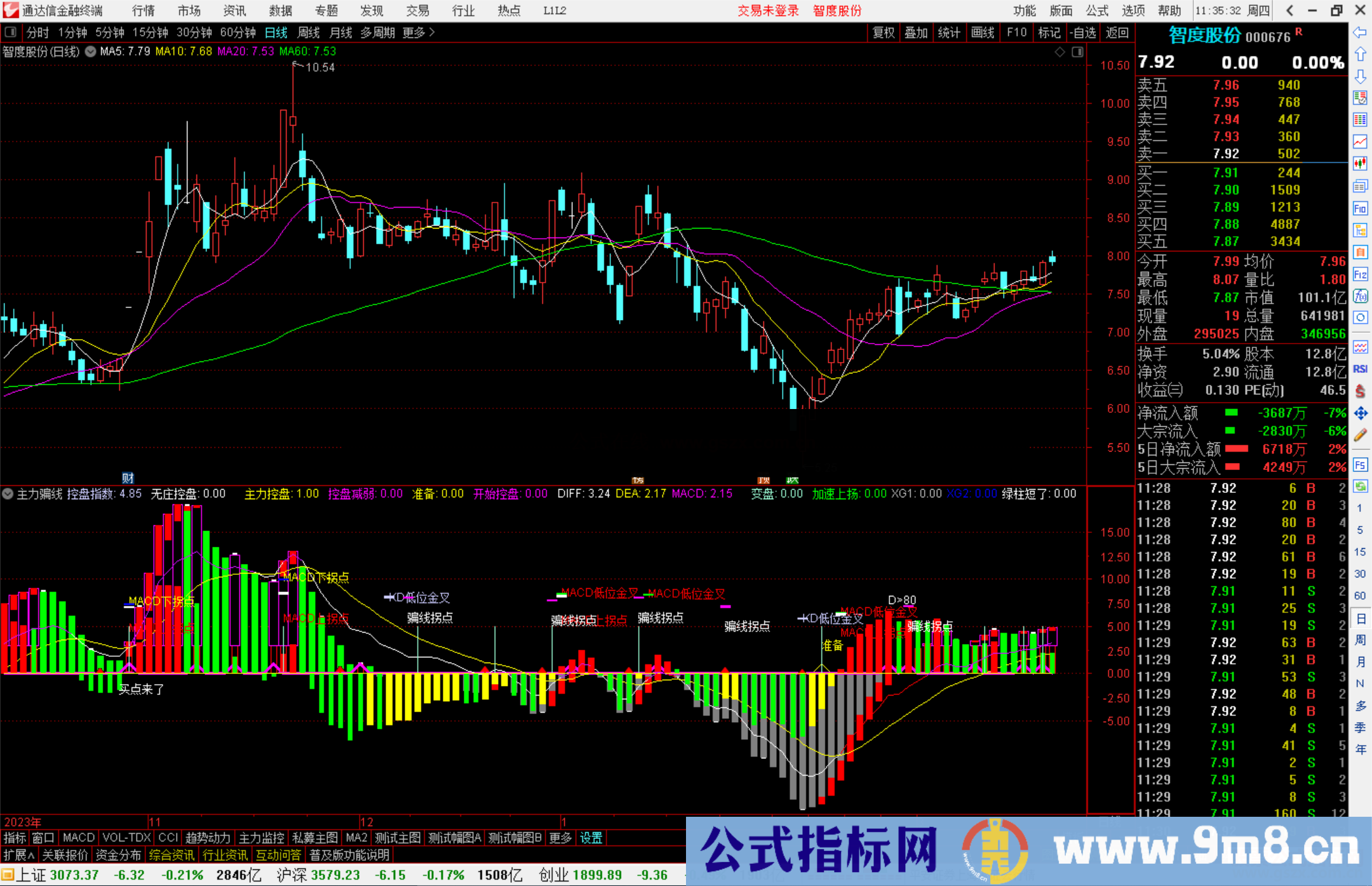 通达信主力骗线指标公式源码附图