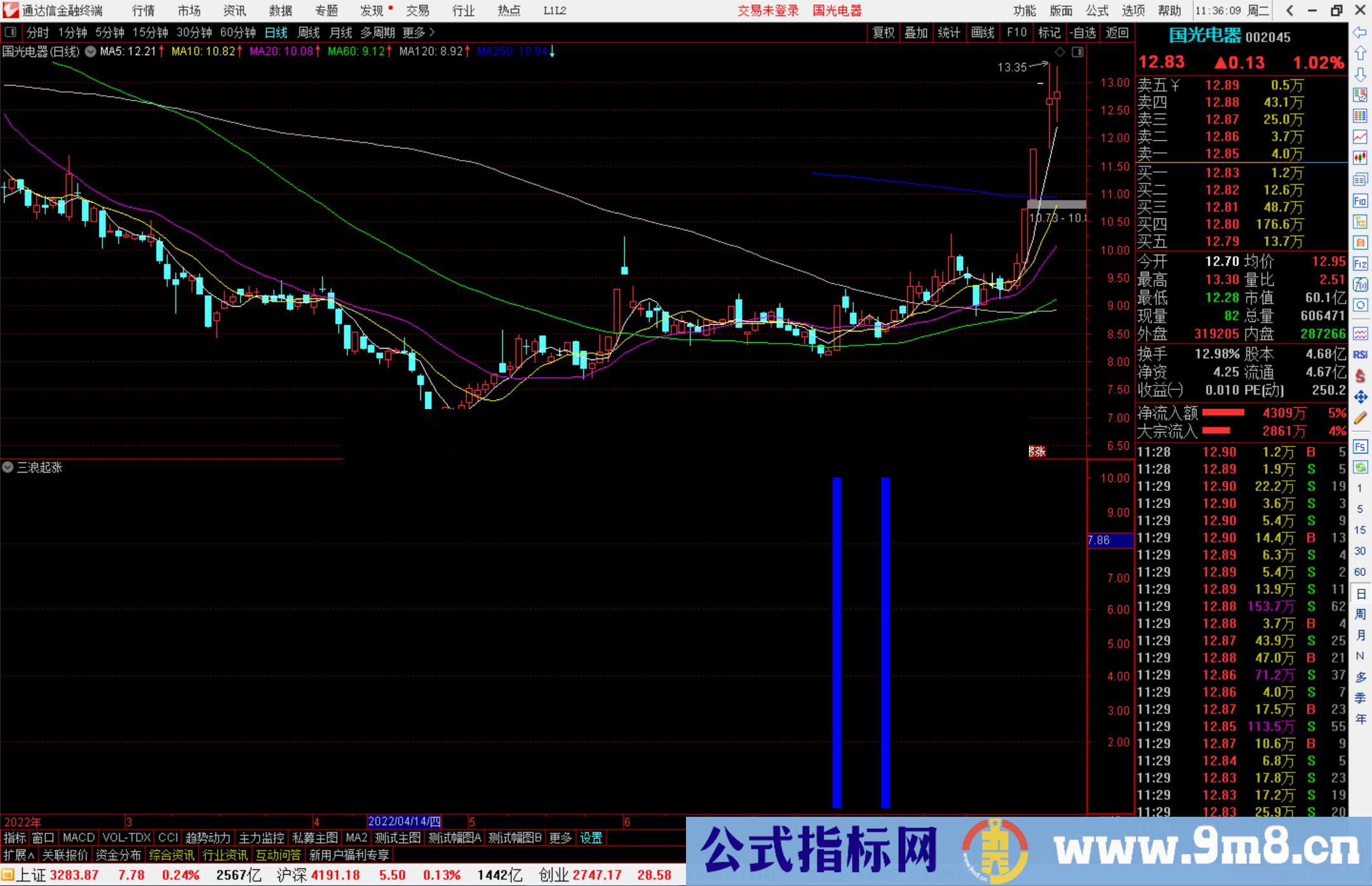 通达信CS_三浪起涨副图公式有源码副图