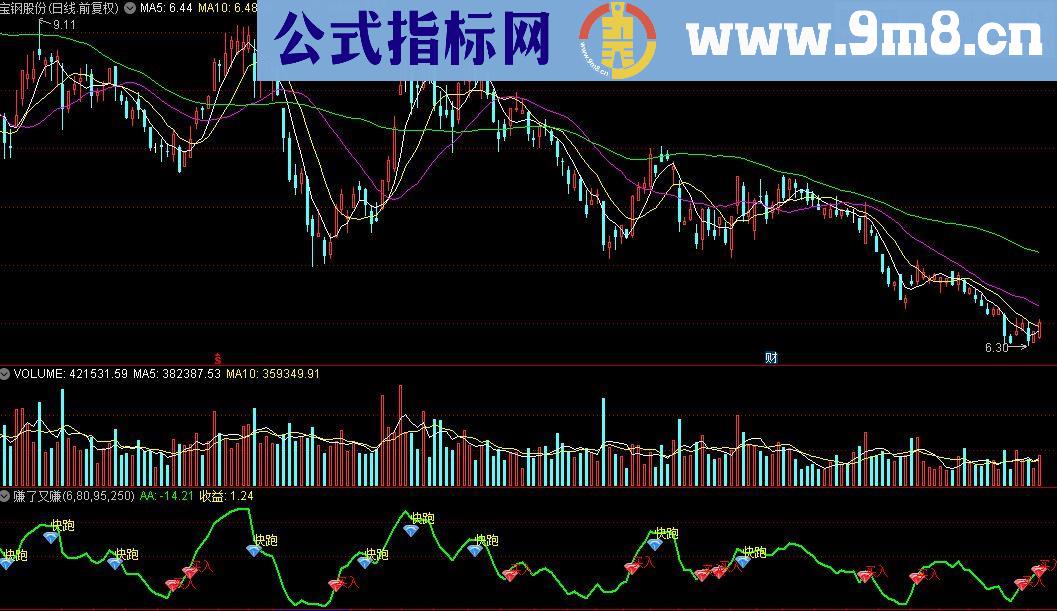 通达信赚了又赚 源码