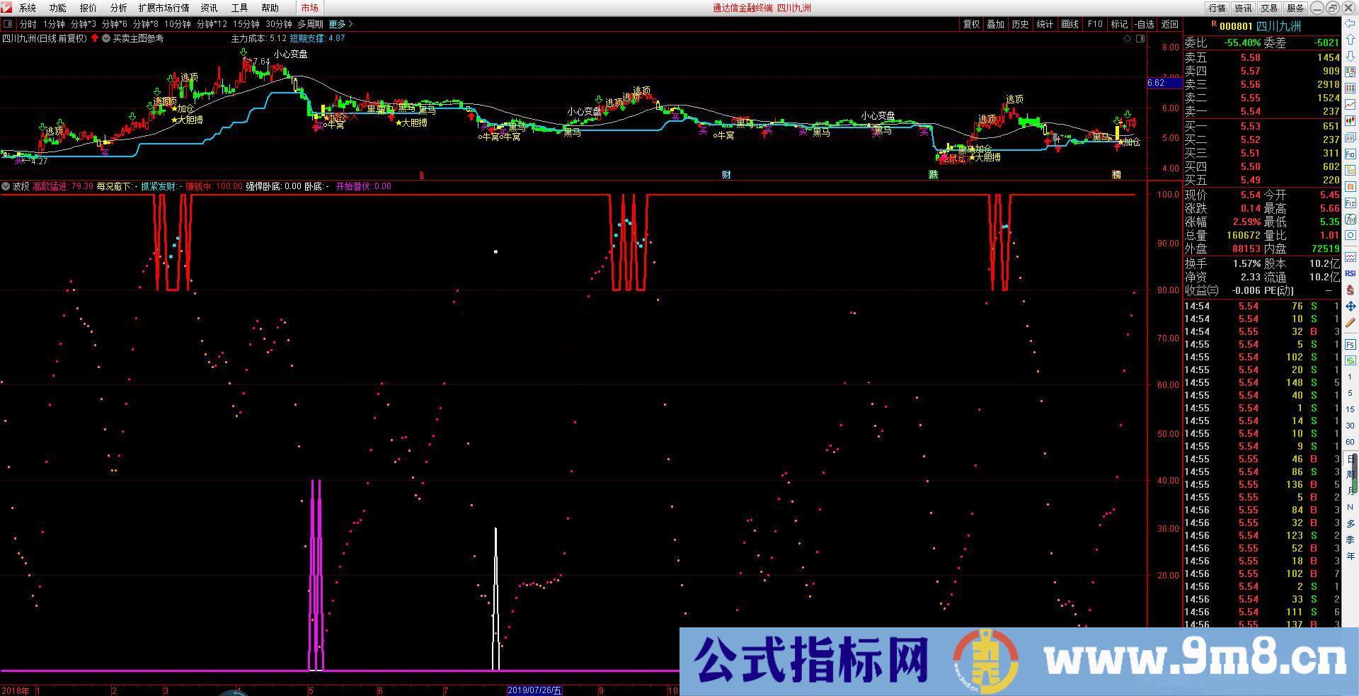 通达信波段公式（源码、图贴图）我也是在网上下的。用着还行