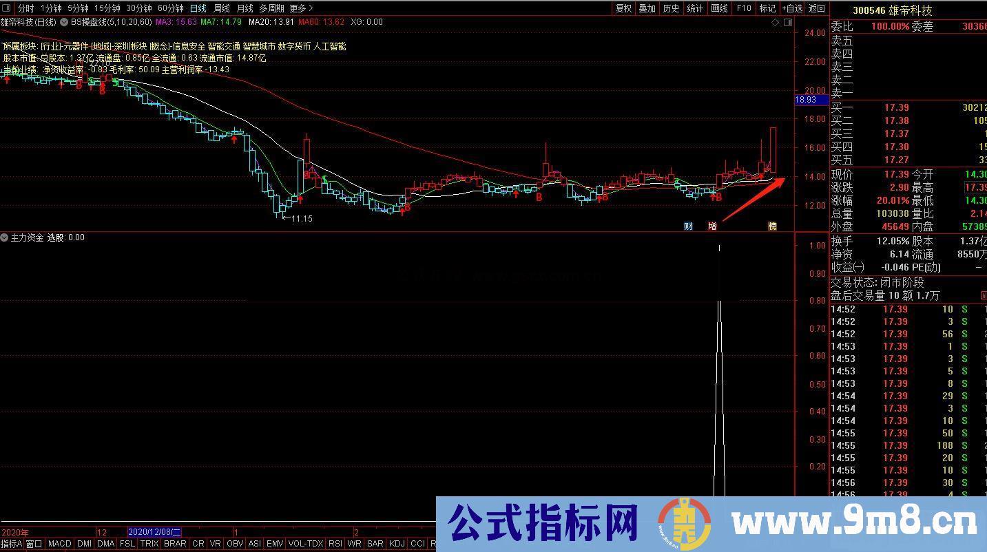 通达信主力资金副图/选股预警 源码