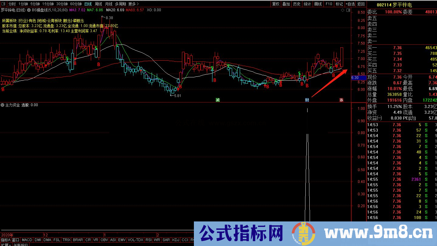 通达信主力资金副图/选股预警 源码