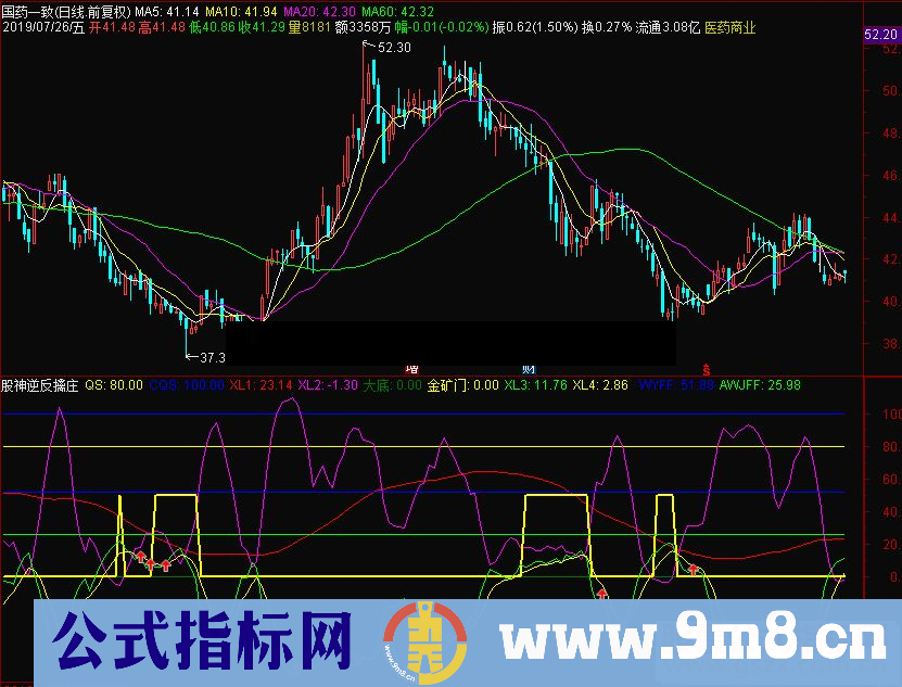 通达信股神逆反擒庄副图指标 源码