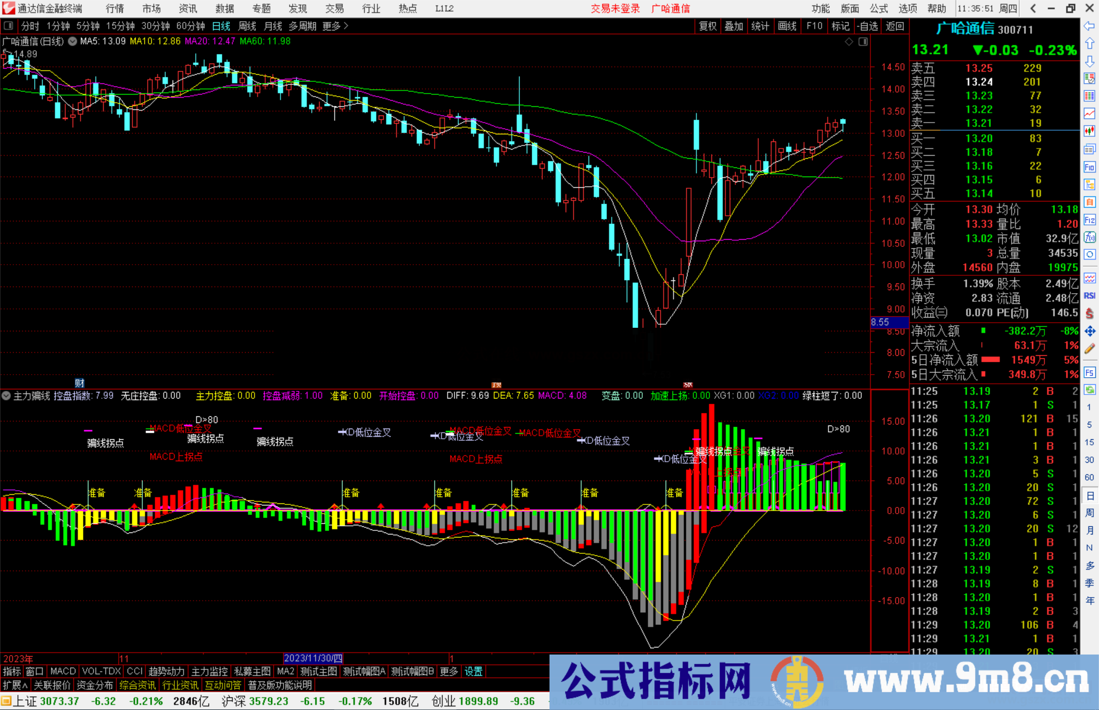 通达信主力骗线指标公式源码附图