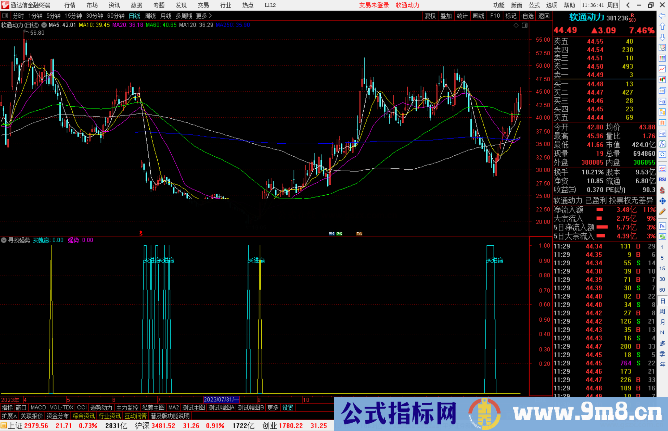 通达信寻找强势优化指标公式源码副图