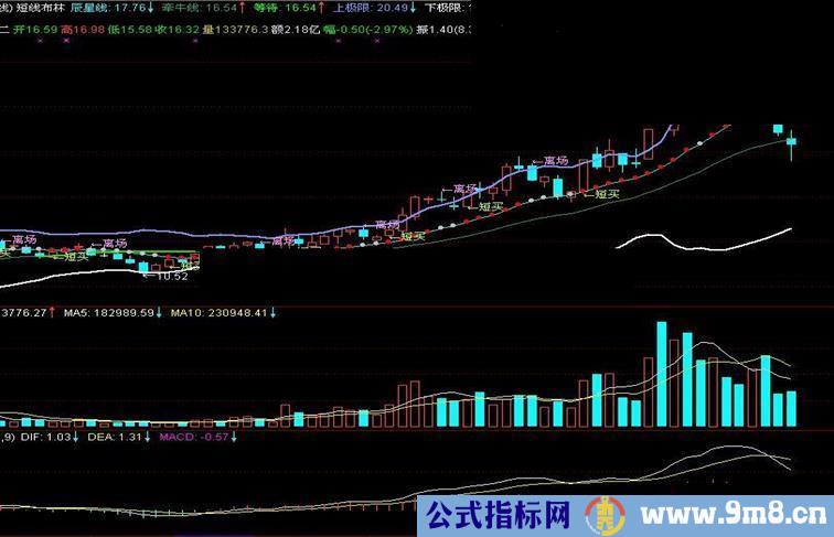 通达信再战-短线布林