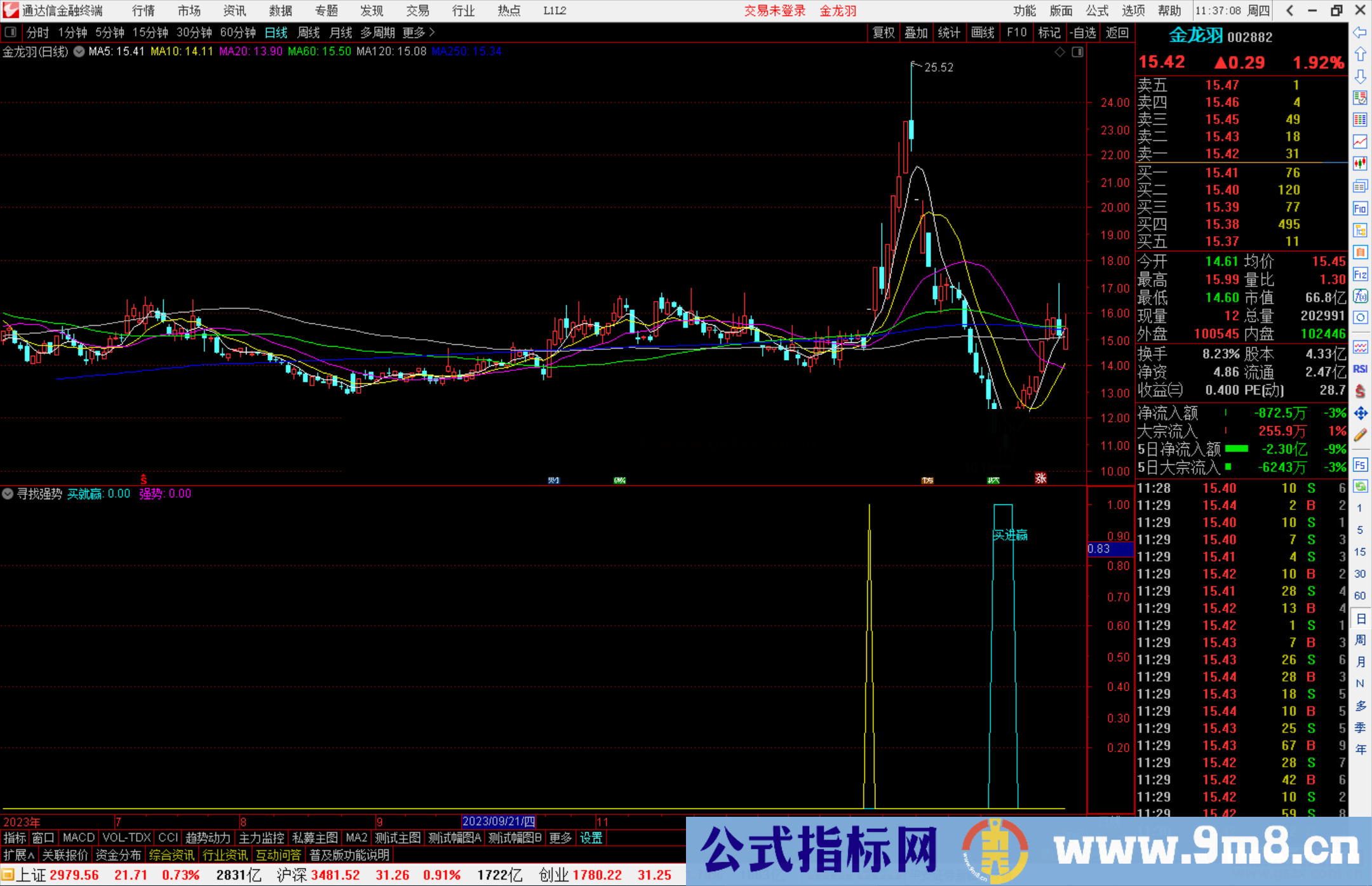 通达信寻找强势优化指标公式源码副图