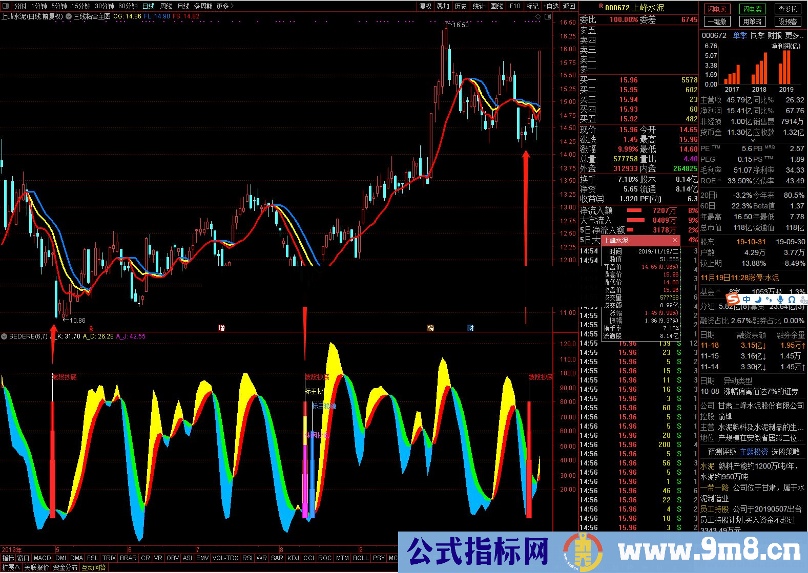 通达信坡段抄底副图/选股指标贴图 密有教程很实用