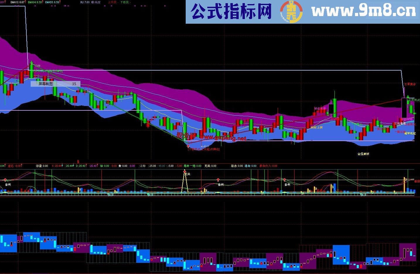 通达信欣喜量价主图公式、源码