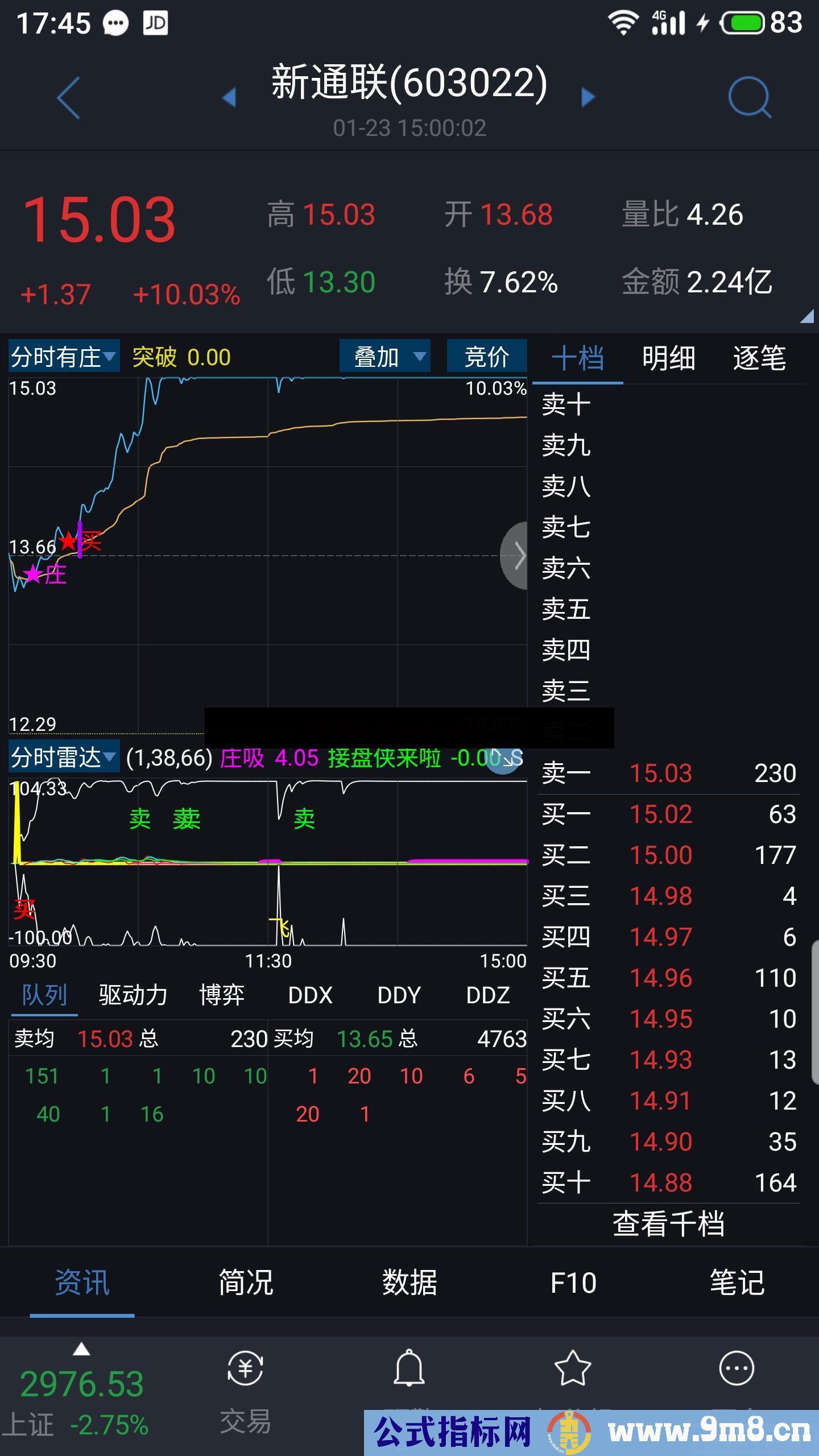 分时有庄（源码 分时主图 通达信）