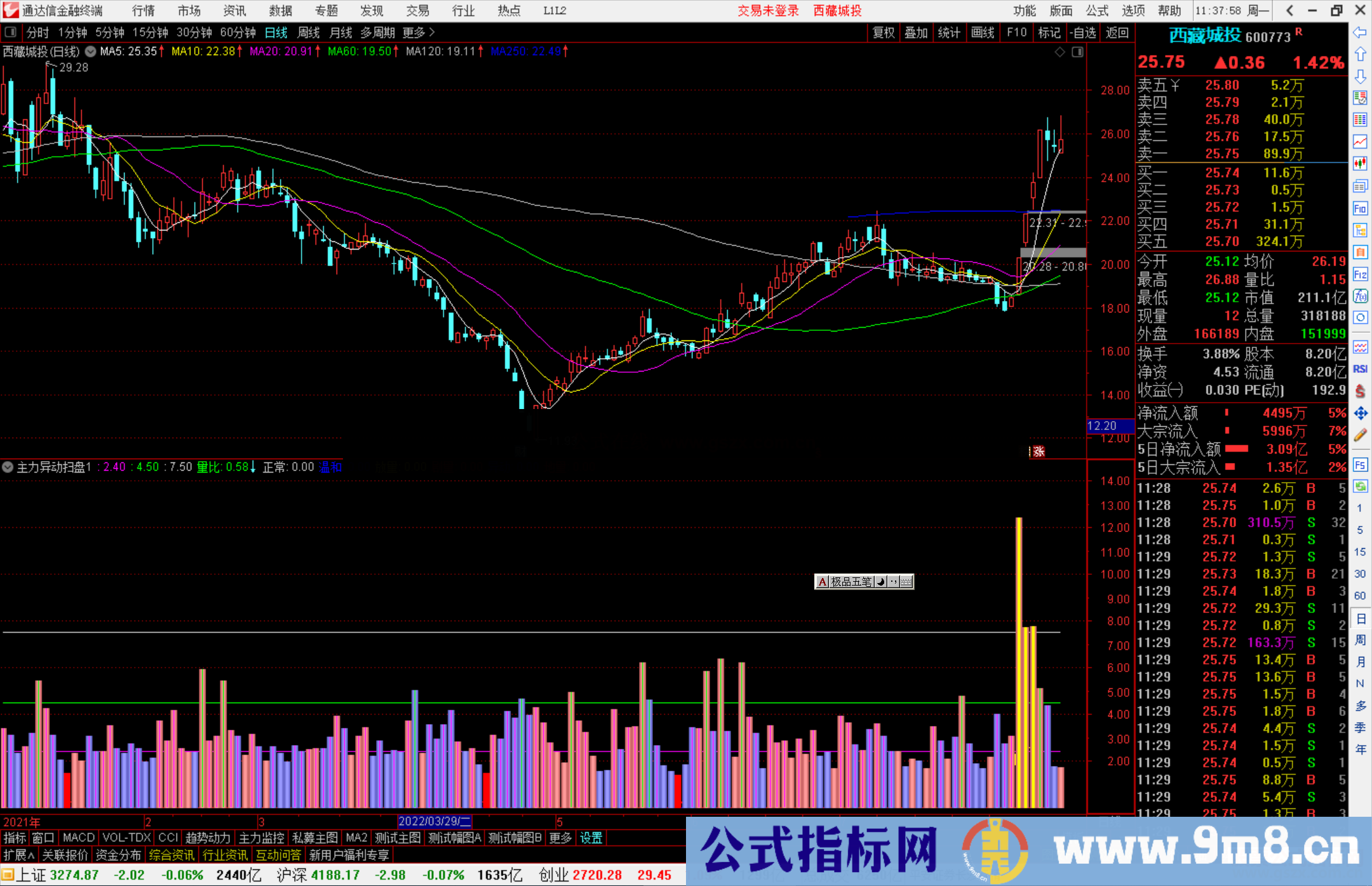 通达信主力异动扫盘指标公式源码