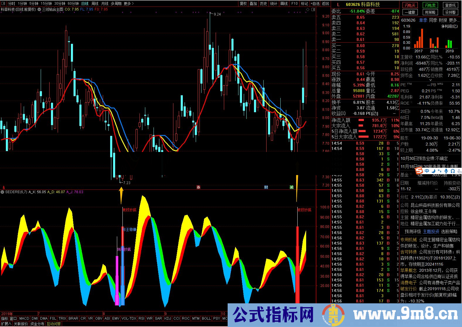 通达信坡段抄底副图/选股指标贴图 密有教程很实用