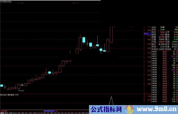 通达信绝处逢生指标公式