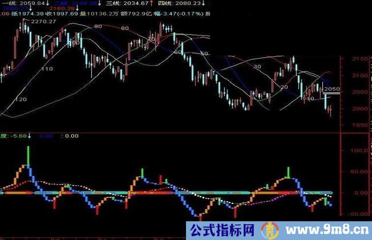 通达信共振双模数理模型