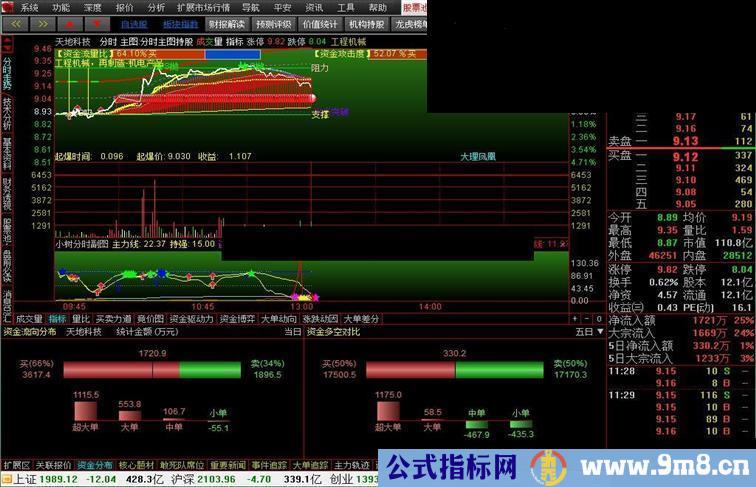 通达信火凤凰分时主图