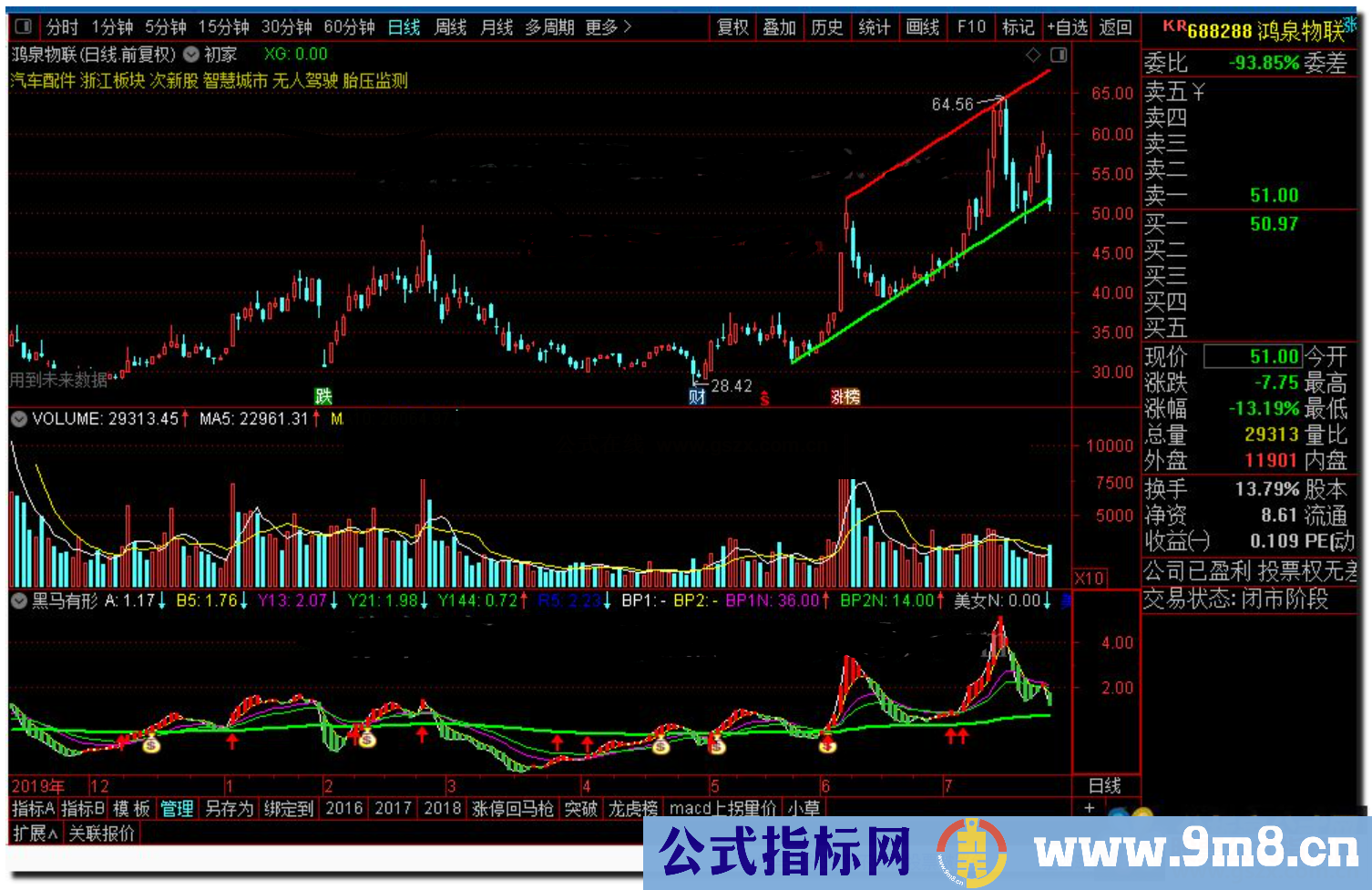 通达信黑马有形指标公式公式副图源码