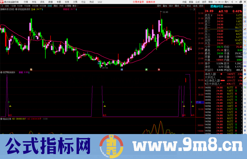 通达信索罗斯探底针副图指标 寻底类指标 源码