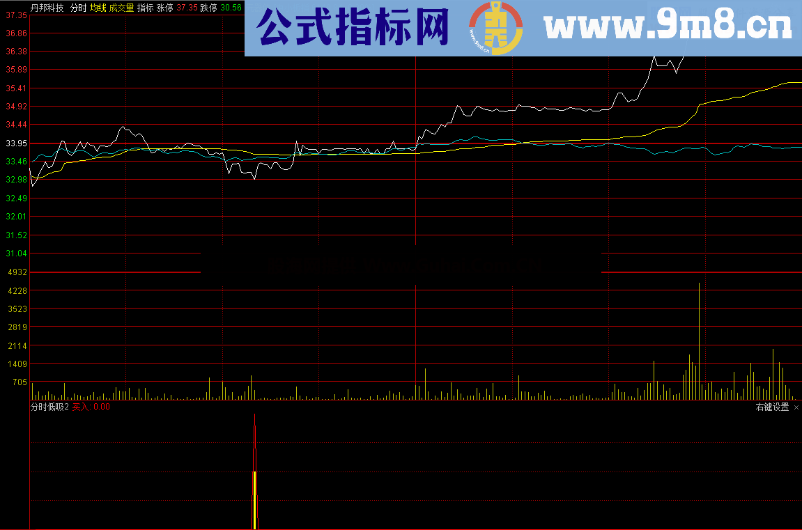 分时低吸（源码 副图/选股）分时 分析幅图都可以用