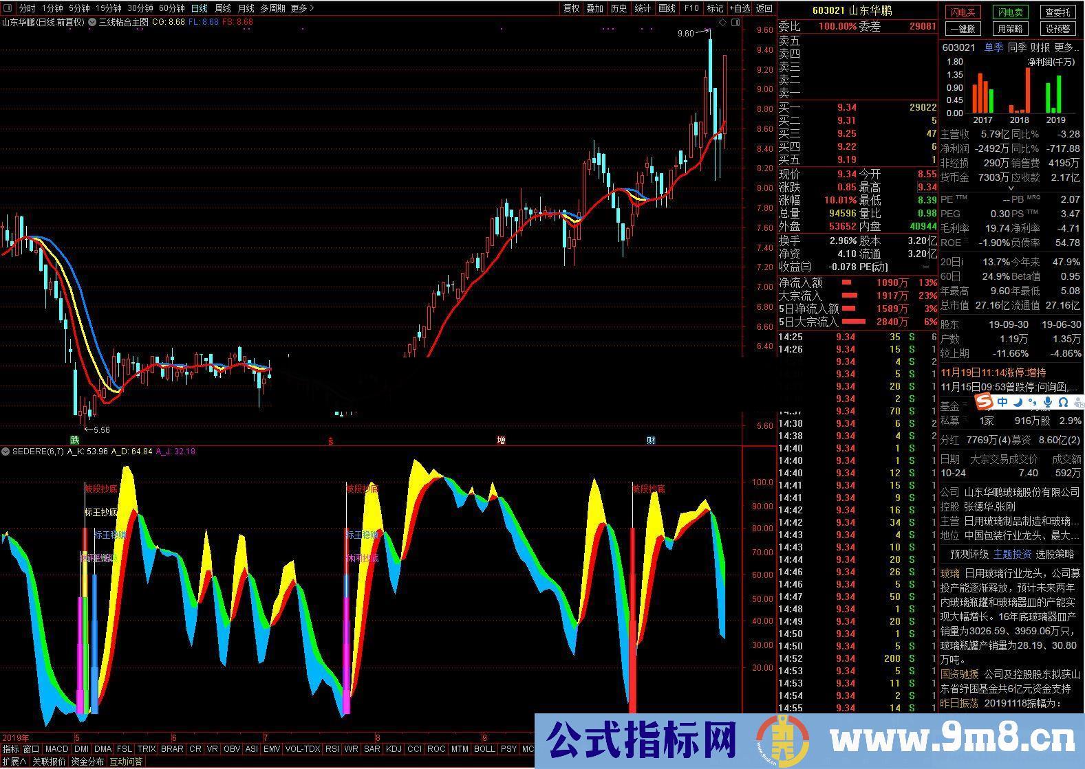 通达信坡段抄底副图/选股指标贴图 密有教程很实用