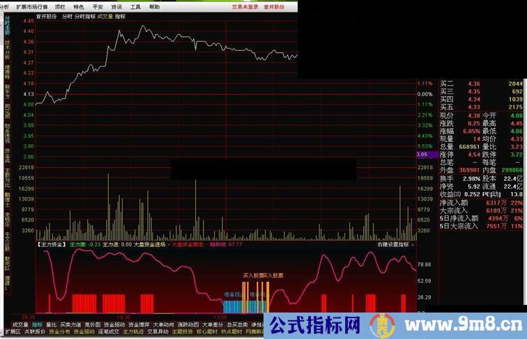 通达信【主力资金】★分时副图★