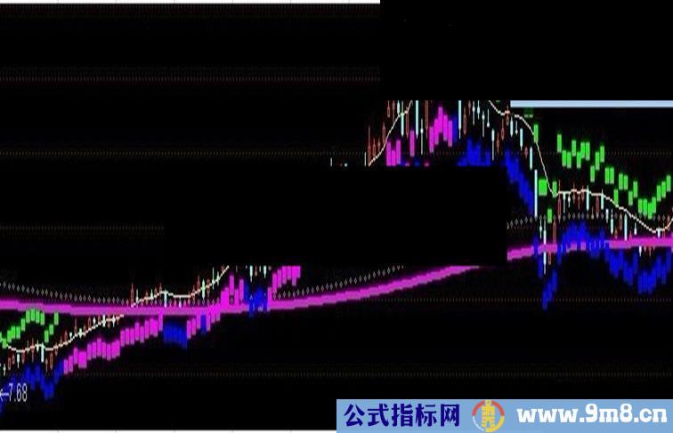 通达信不补仓主图指标公式