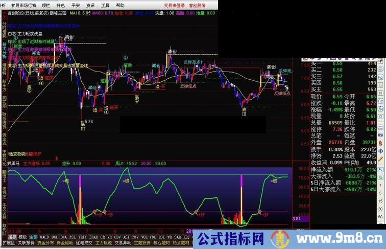 通达信抓黑马 副图指标源码