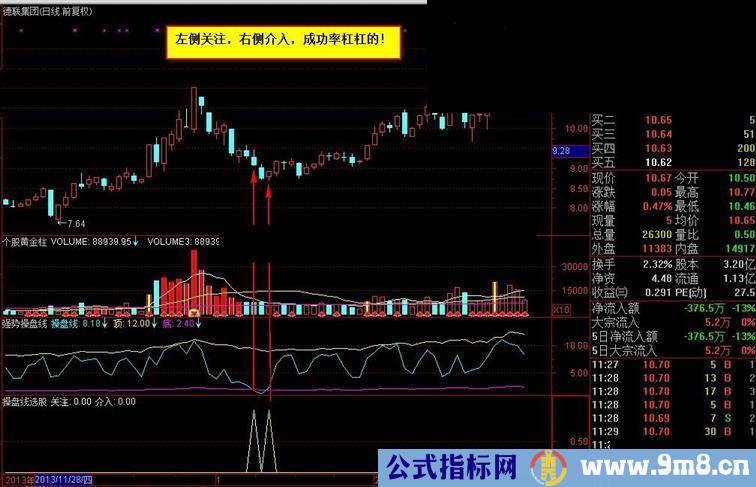 通达信强势股操盘线指标公式