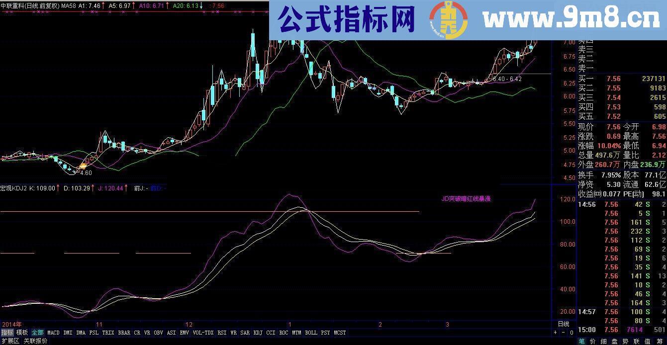 通达信《一带一路》龙头股源码附图