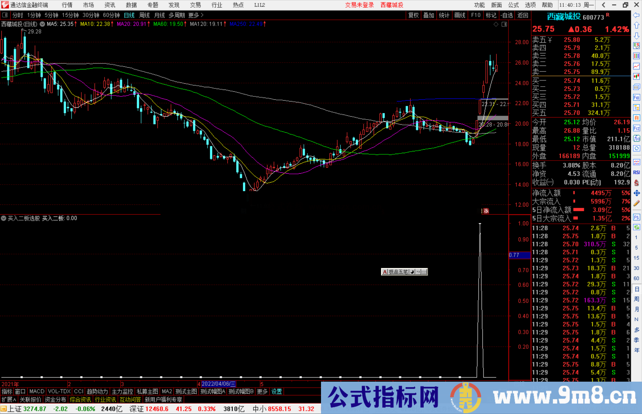 通达信买入二板选股指标公式源码副图