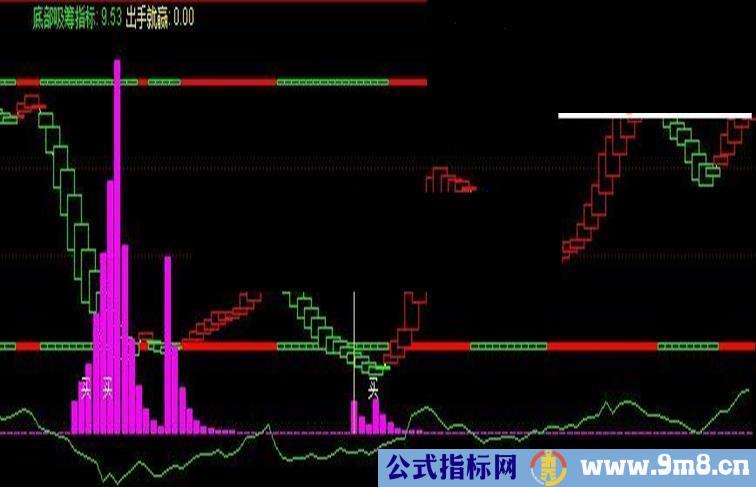 通达信实战取款机源码图